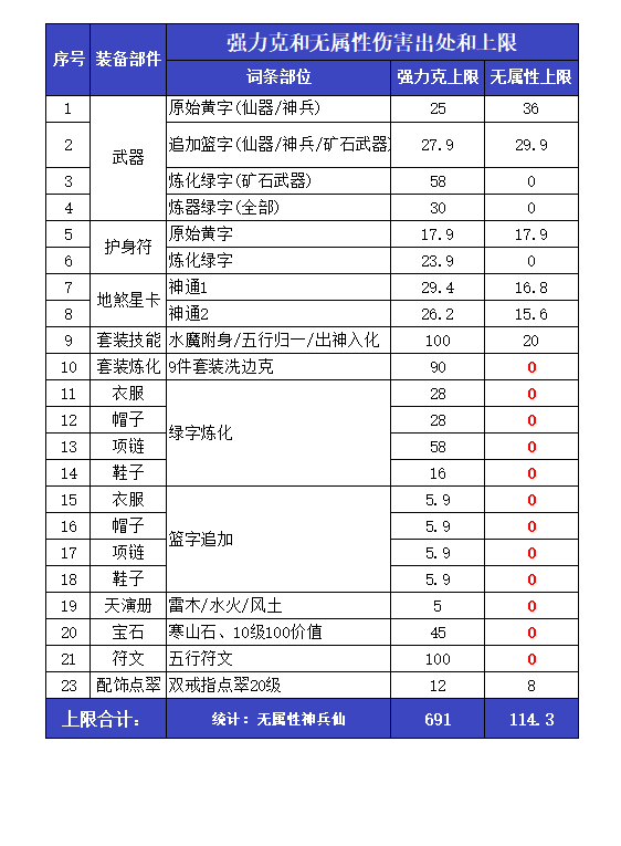 01、无属性数据.png